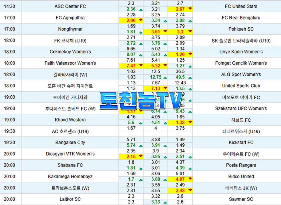 경기 통계 데이터 시각화