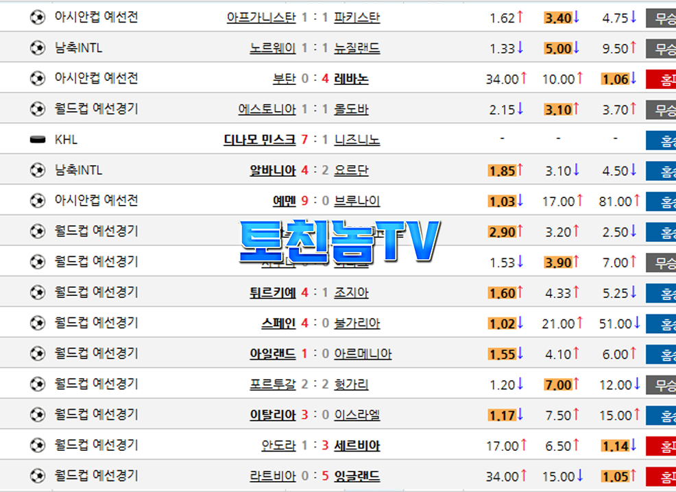 배당률 그래프 시각화 예시