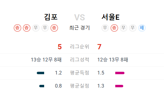 스포츠 분석