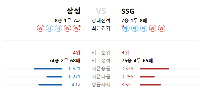 무료스포츠중계